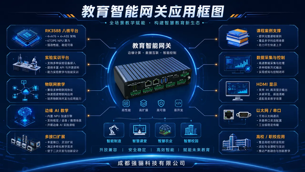 QL-EDU-R3588 教育智能网关方案框图